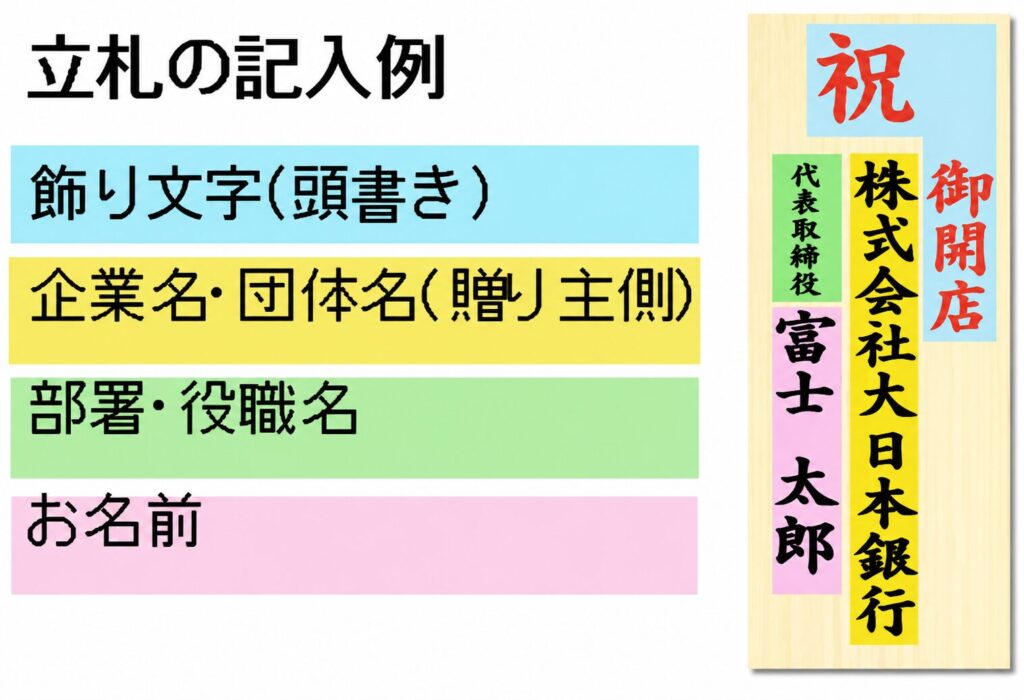 胡蝶蘭の立札の書き方見本|贈答用木札の記入例とレイアウトデザイン