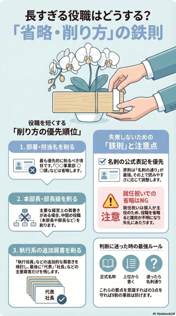 胡蝶蘭の立札で役職が長い場合の省略ルール｜部署・役職の削り方とNG例を解説