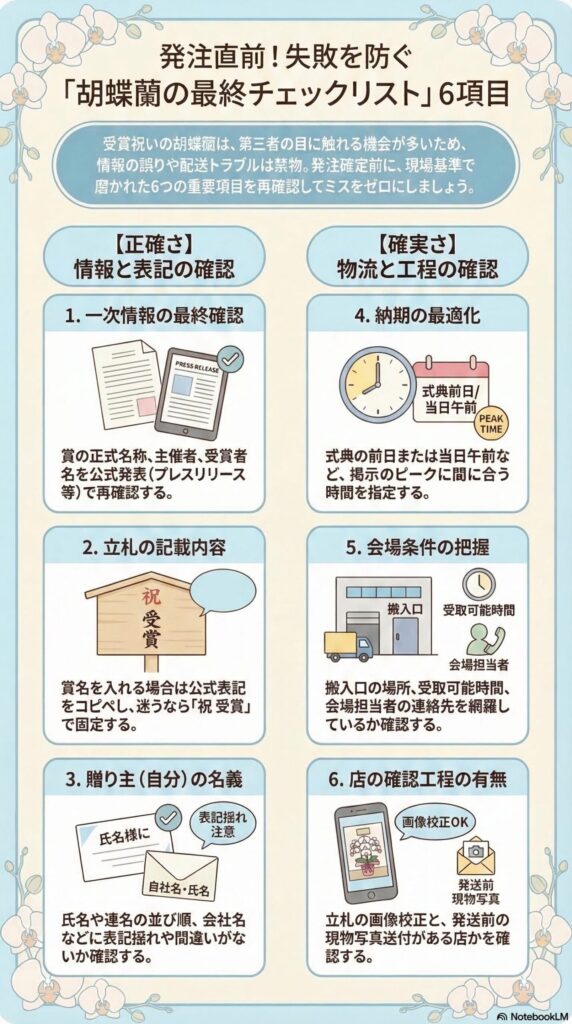 受賞祝いの胡蝶蘭を発注する前に確認すべき最終チェックリスト(一次情報確認、立札表記、贈り主名義、納期設定、会場条件、発送前写真確認の6項目)を解説したビジネス贈答インフォグラフィック