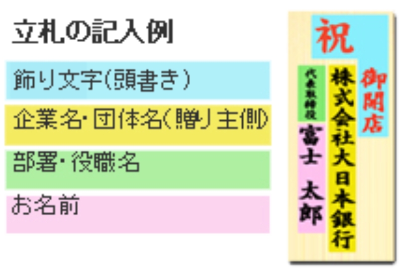 胡蝶蘭の立札の書き方見本｜贈答用木札の記入例とレイアウトデザイン