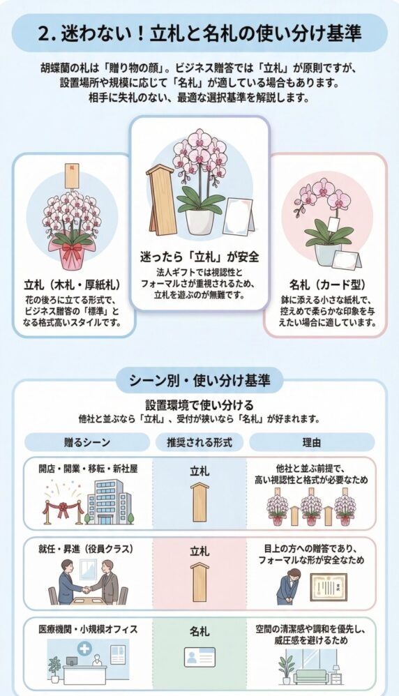 胡蝶蘭の立札と名札の違いと使い分け|法人贈答で失礼にならない札の選び方(開店祝い・昇進祝いは立札/医療機関や小規模オフィスは名札)を解説したビジネスマナーガイド