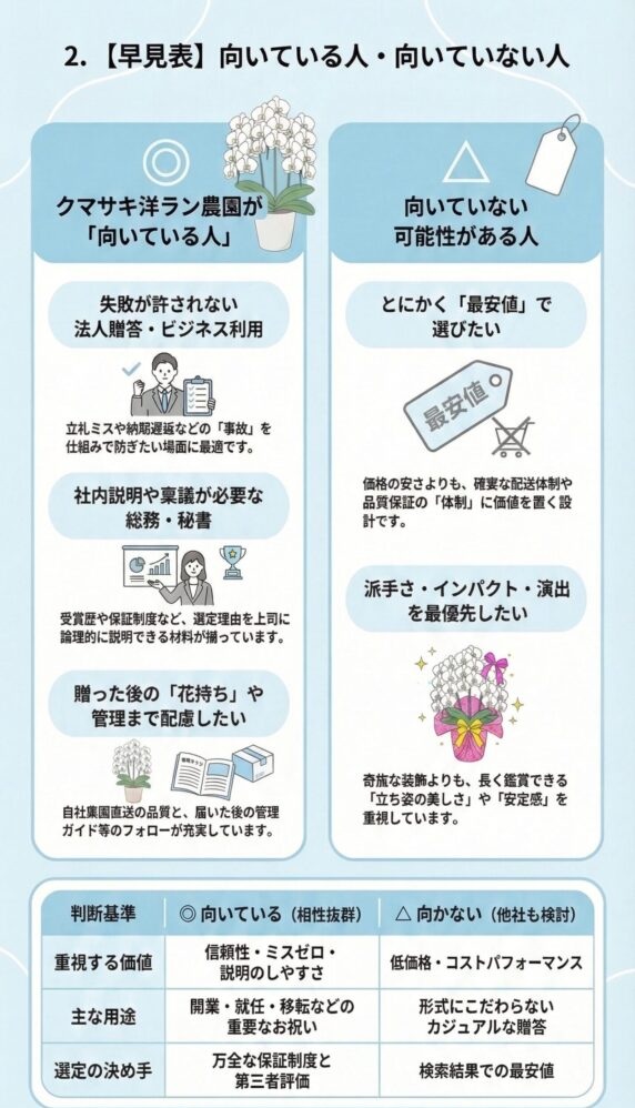 クマサキ洋ラン農園が向いている人・向いていない人の早見表