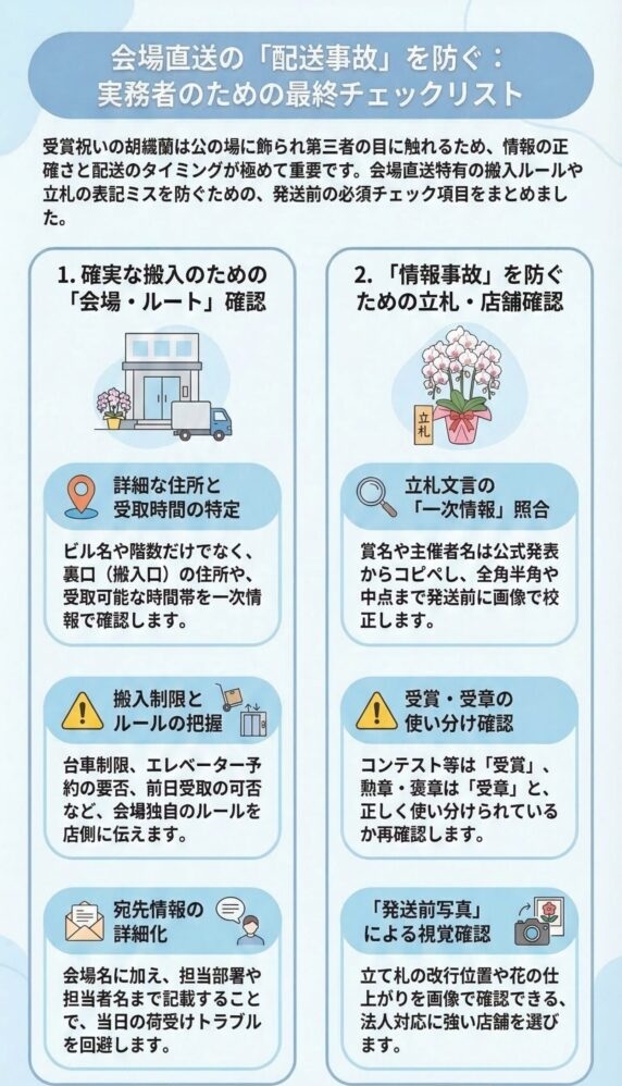 受賞祝いの胡蝶蘭を会場へ直送する際の配送事故防止チェックリスト(搬入ルート確認、立札の一次情報照合、受賞と受章の使い分け、宛先詳細化、発送前写真確認など)を解説したビジネス贈答インフォグラフィック
