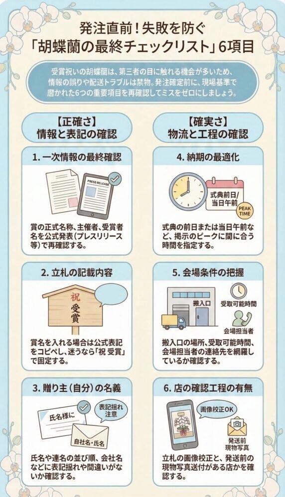 受賞祝いの胡蝶蘭を発注する前に確認すべき最終チェックリスト(一次情報確認、立札表記、贈り主名義、納期設定、会場条件、発送前写真確認の6項目)を解説したビジネス贈答インフォグラフィック