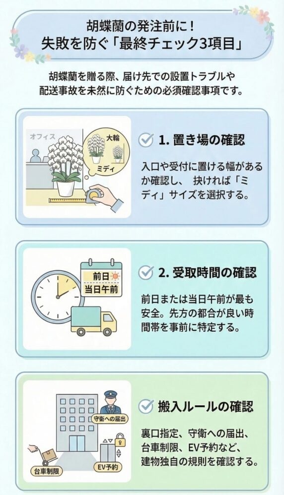 胡蝶蘭を贈る前に確認すべき最終チェック3項目(置き場の確認・受取時間の確認・搬入ルールの確認)を解説したビジネス贈答インフォグラフィック