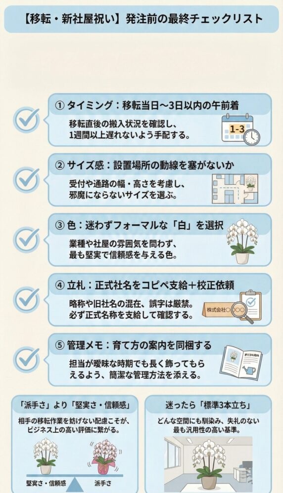 移転・新社屋祝いの胡蝶蘭発注前チェックリストのインフォグラフィック、移転当日〜3日以内午前着の手配、動線を妨げないサイズ選定、白色選択、正式社名での立札校正、管理メモ同梱など失敗しない実務ポイントを解説した図