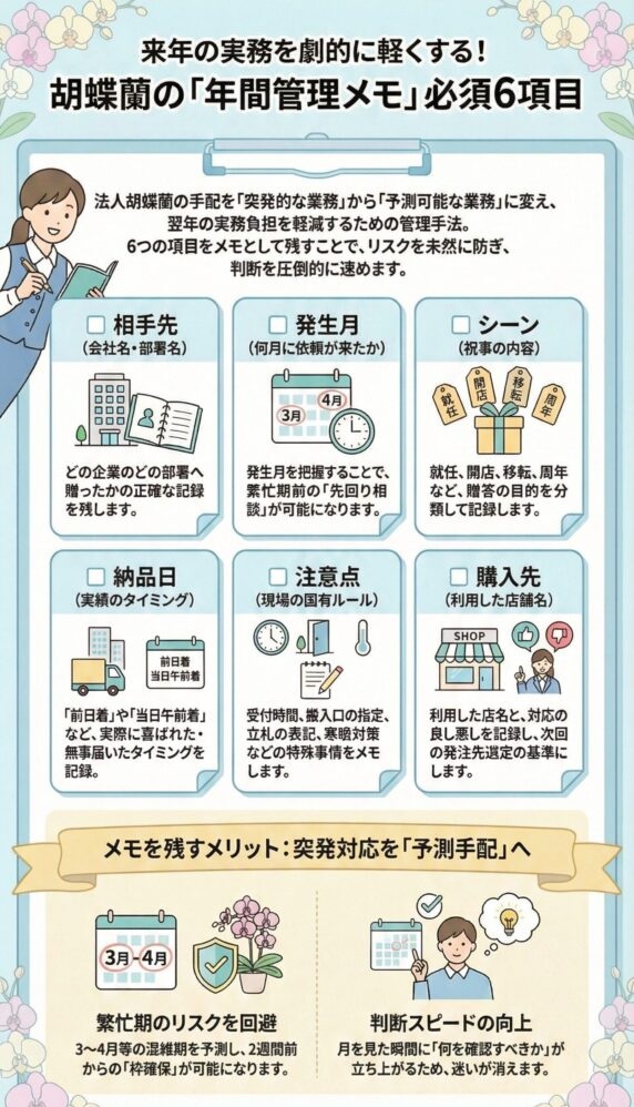 法人胡蝶蘭の年間管理メモ6項目、贈答履歴の記録方法（相手先・発生月・用途・納品日・注意点・購入先）と繁忙期対策や判断スピード向上につながる実務管理ガイド