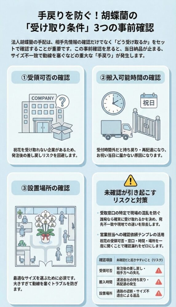 胡蝶蘭の受け取り条件チェックリスト、受領可否・搬入時間・設置場所の事前確認で手戻りを防ぐ方法