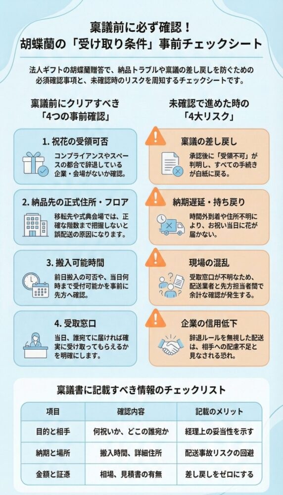 胡蝶蘭の受け取り条件チェックシート、受領可否・搬入時間・納品先住所の事前確認と差し戻し防止ガイド