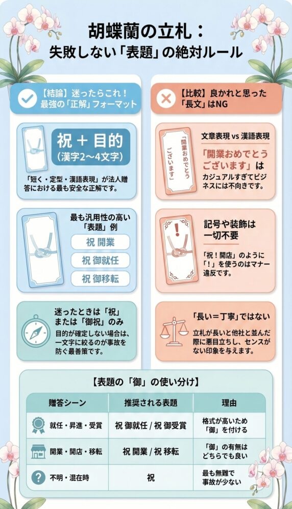 胡蝶蘭の立札で失敗しない表題ルールとNG例を整理したインフォグラフィック