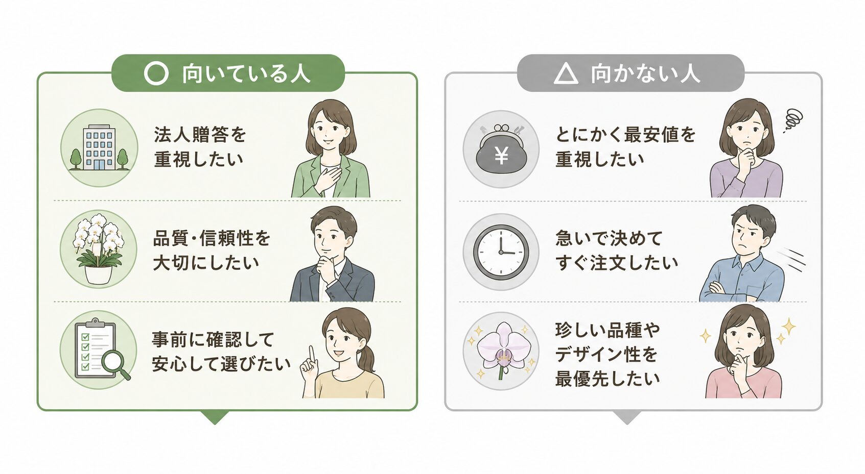 クマサキ洋ラン農園が向いている人と向かない人を比較した図解