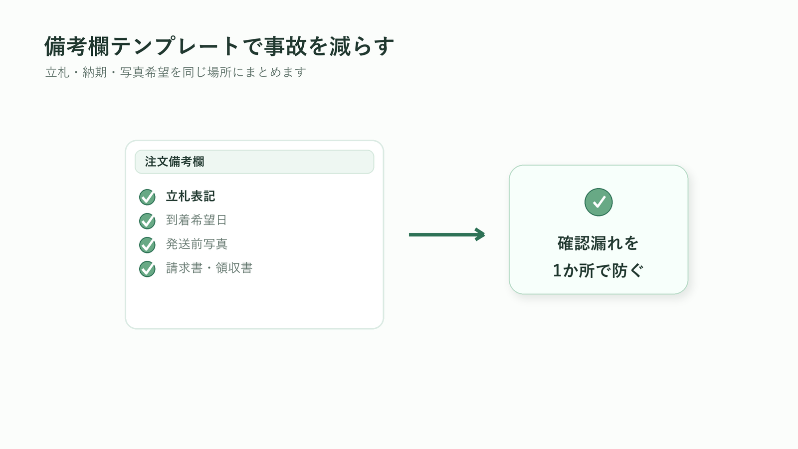 胡蝶蘭通販の注文備考欄テンプレートで確認漏れを防ぐ図解