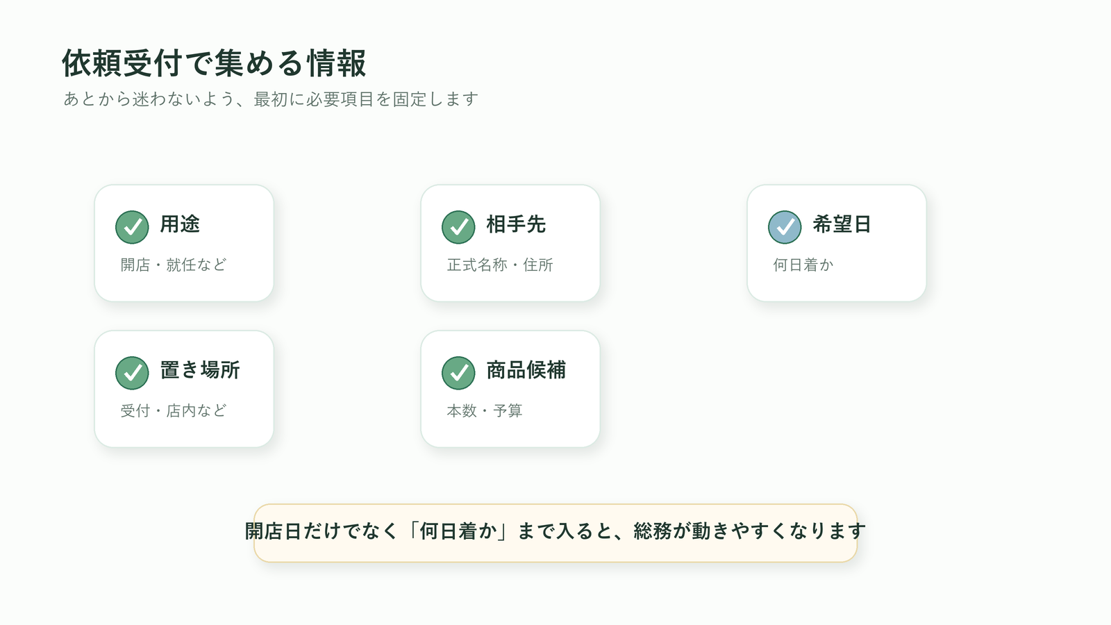法人胡蝶蘭の依頼受付で用途・相手先・希望日・置き場所・商品候補を集める図解