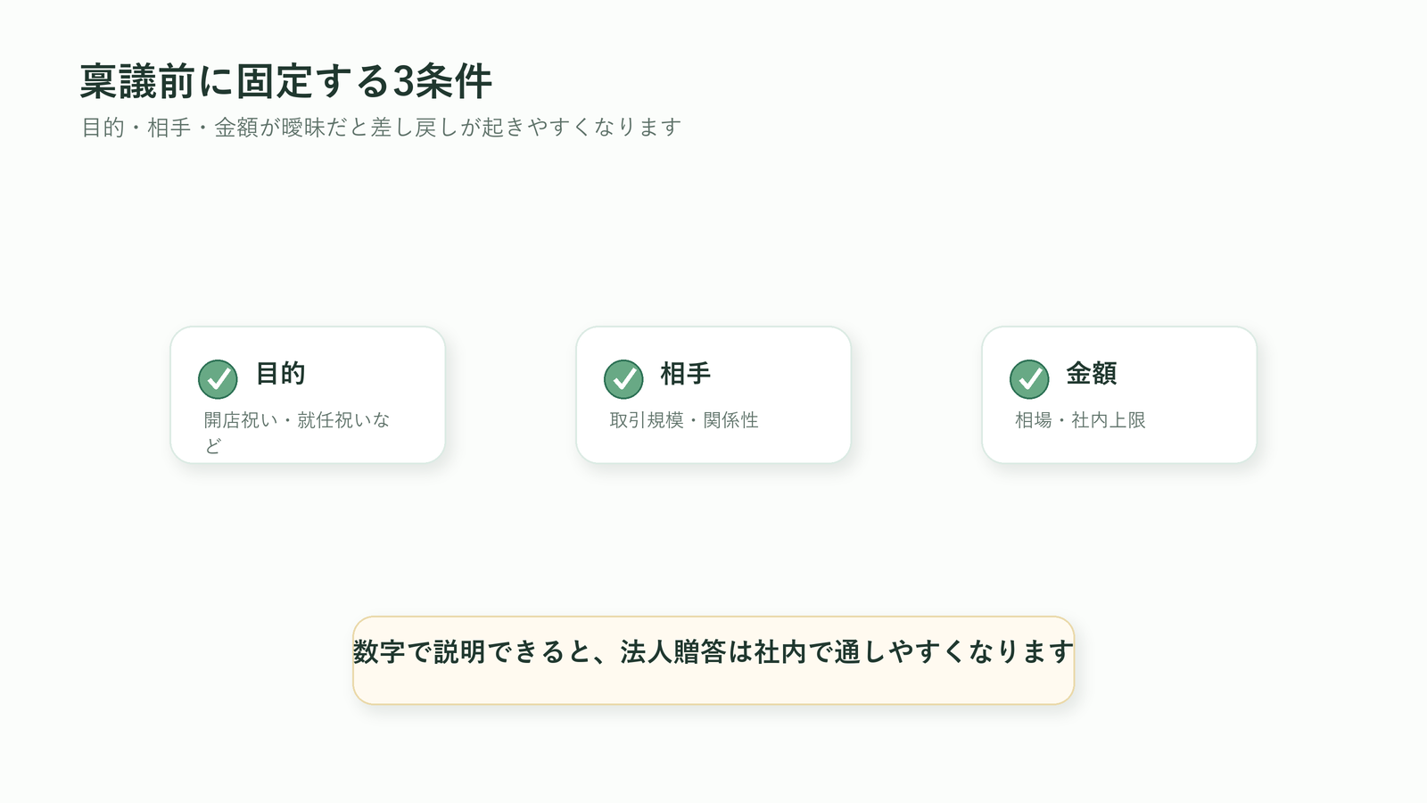法人胡蝶蘭の稟議前に目的・相手・金額を固定して差し戻しを防ぐ図解