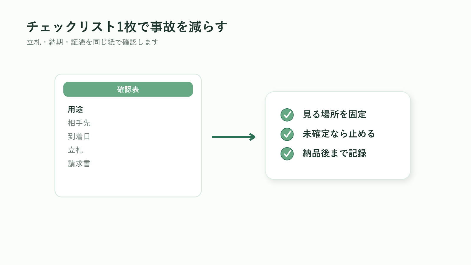 法人胡蝶蘭の立札・納期・証憑をチェックリスト1枚で確認する図解