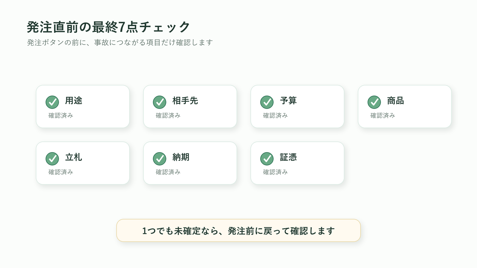 法人胡蝶蘭を発注する直前に用途・相手先・予算・商品・立札・納期・証憑を確認する図解