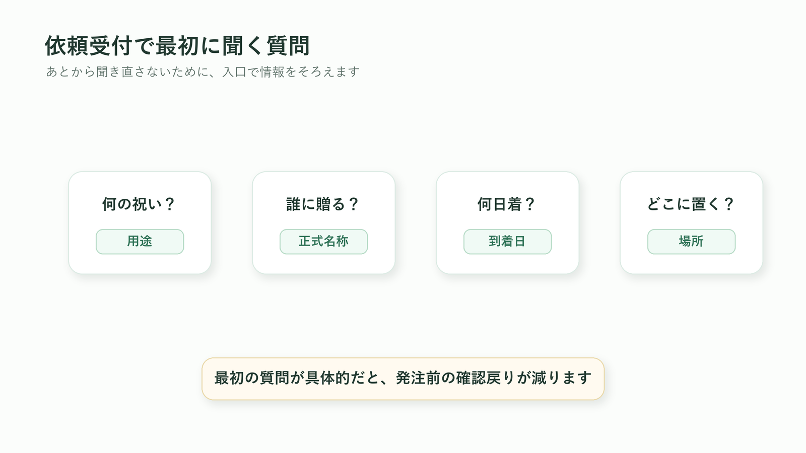 法人胡蝶蘭の依頼受付で用途・正式名称・到着日・置き場所を最初に確認する図解