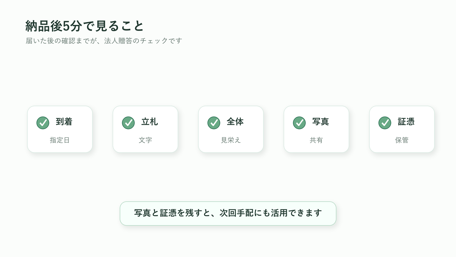 法人胡蝶蘭の納品後に到着・立札・全体・写真・証憑を5分で確認する図解