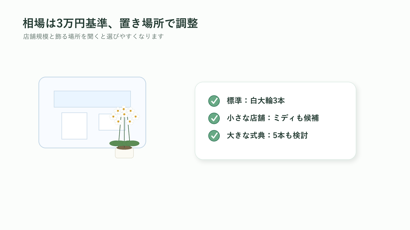 開業祝いの胡蝶蘭を3万円基準で店舗規模と置き場所に合わせて選ぶ図解