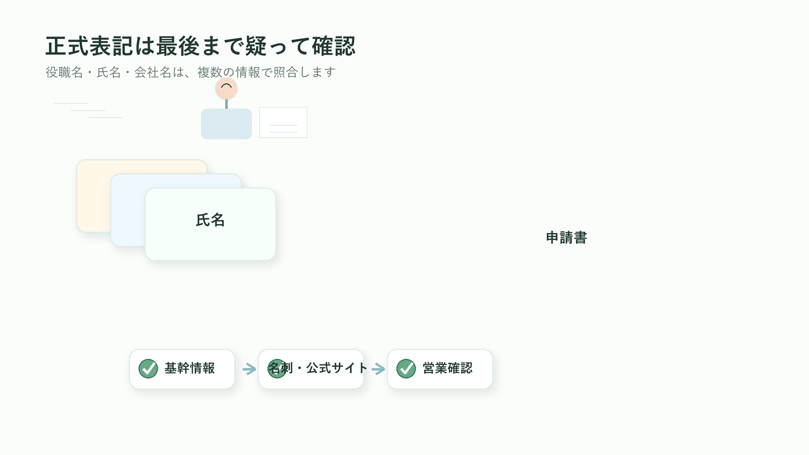 就任祝いの立札で役職名・氏名・会社名を基幹情報や公式サイトで確認する図解