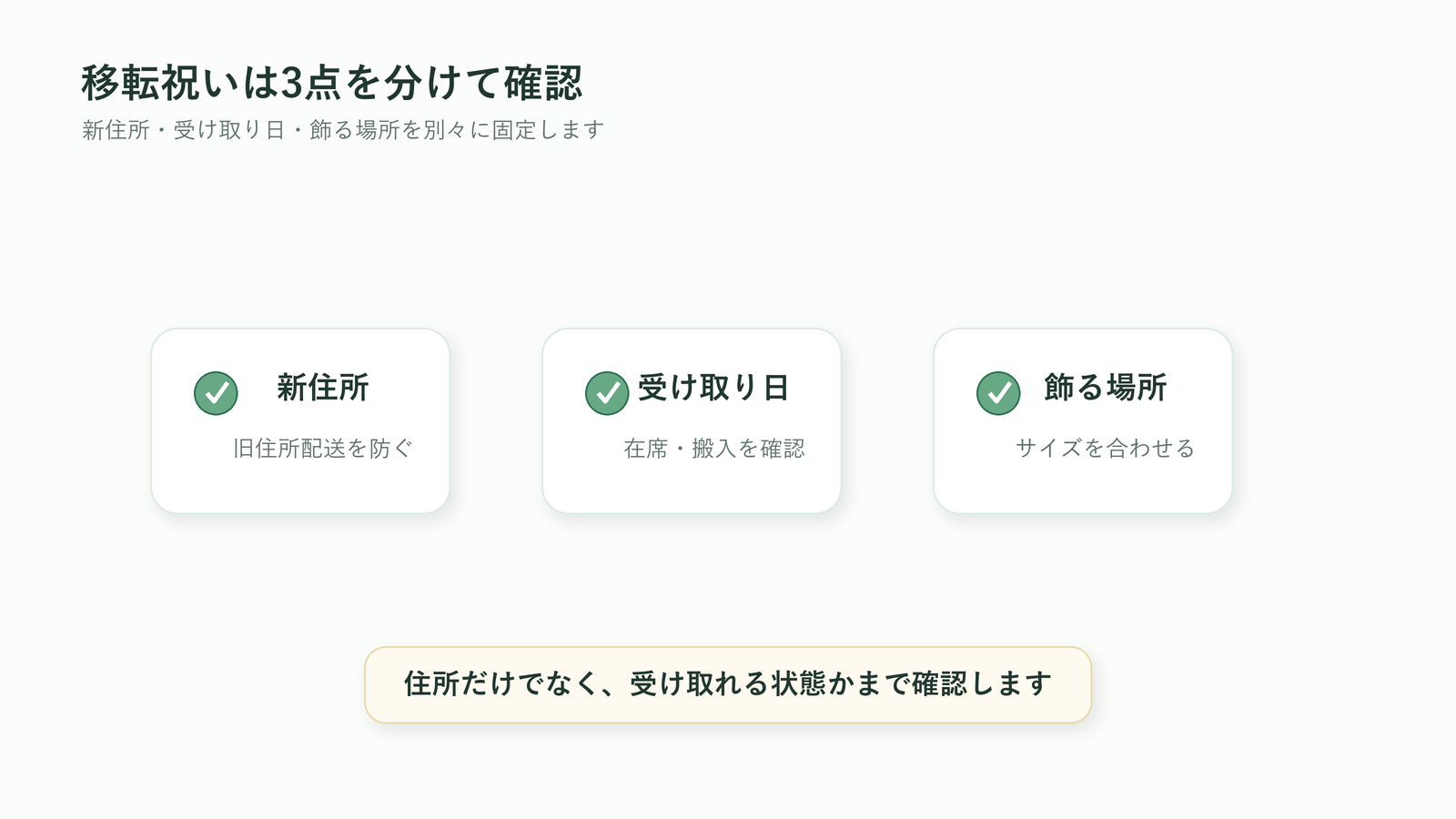移転祝いの胡蝶蘭で新住所・受け取り日・飾る場所を分けて確認する図解
