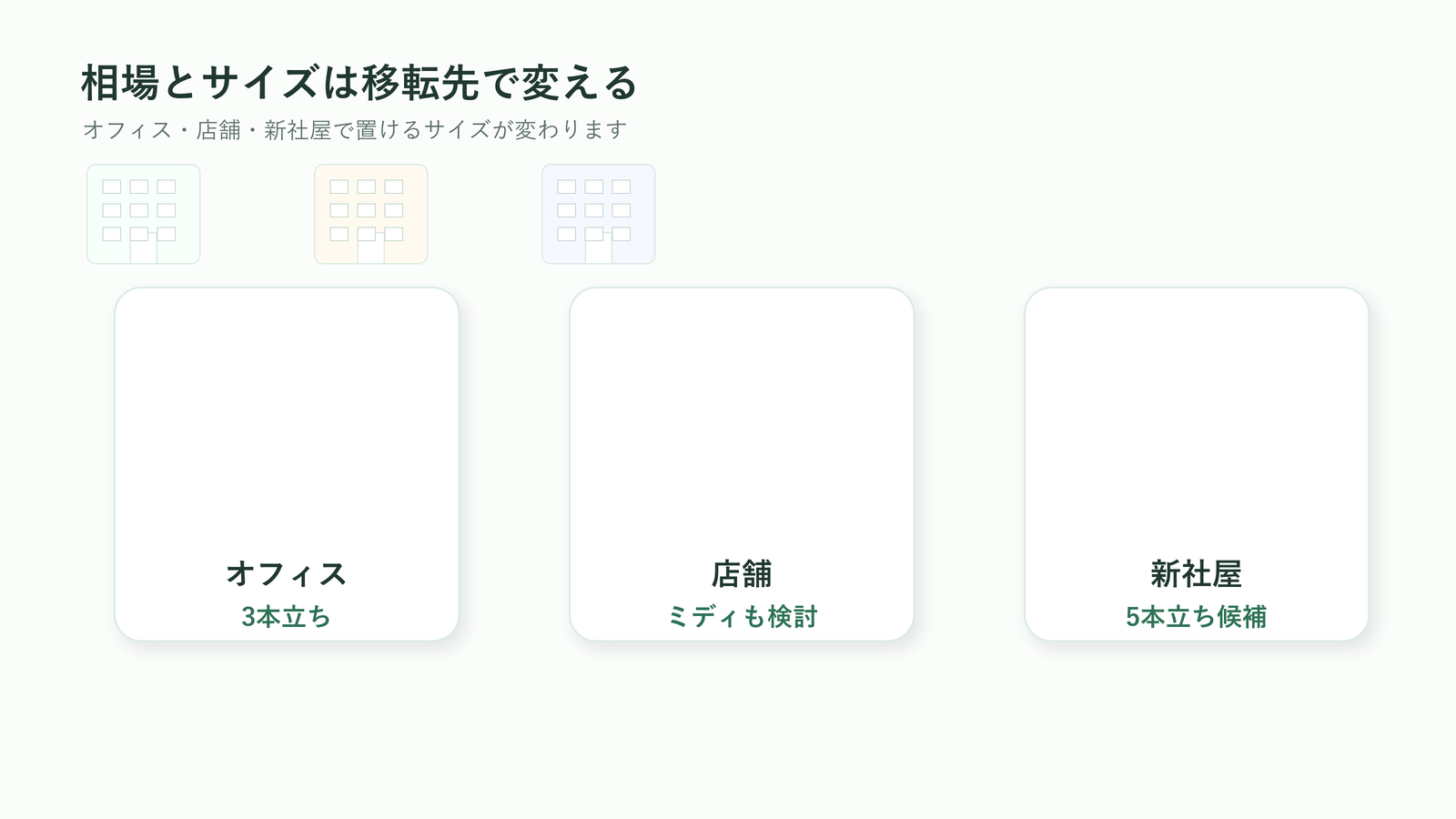 移転祝いの胡蝶蘭をオフィス・店舗・新社屋など移転先に合わせて選ぶ図解