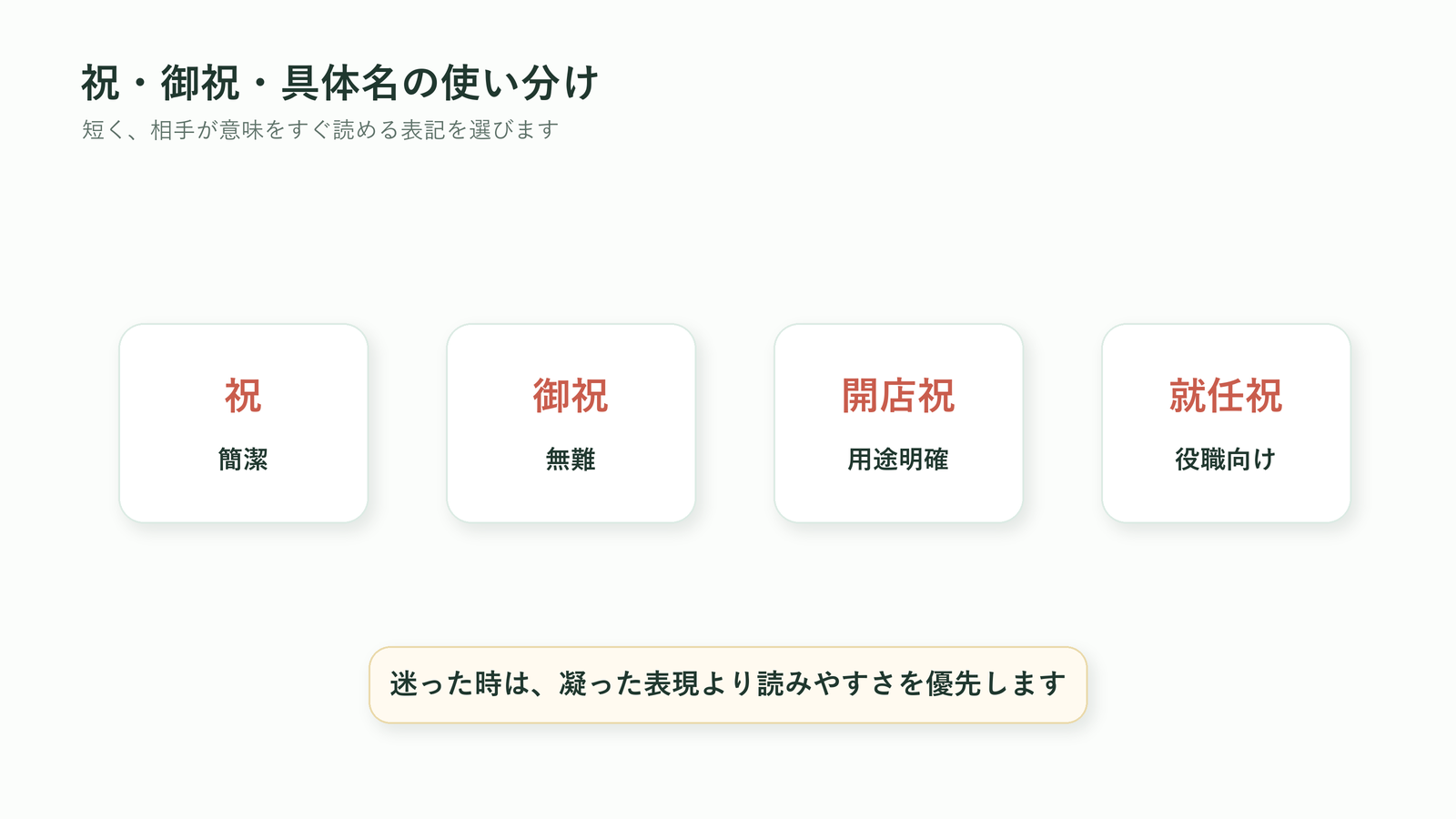 胡蝶蘭の立札で祝・御祝・開店祝・就任祝を使い分ける図解
