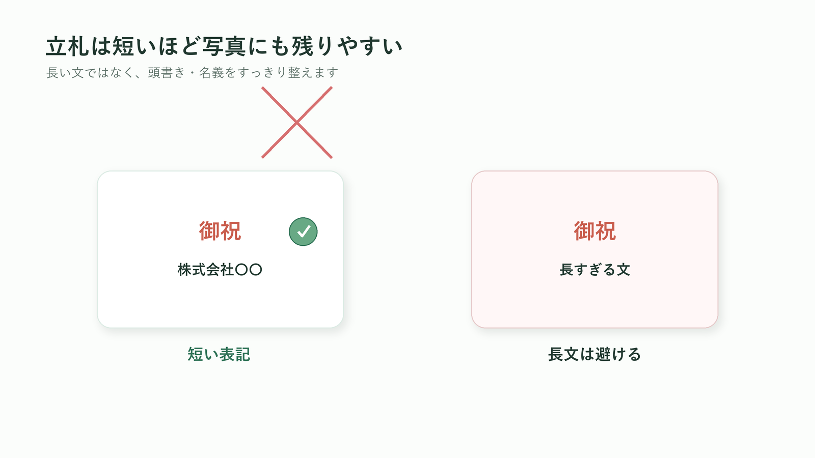 胡蝶蘭の立札は長文を避けて短く読みやすくすることを示す図解