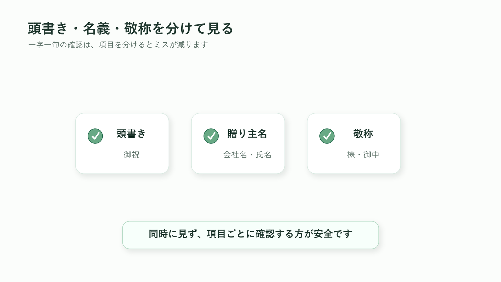 胡蝶蘭の立札を注文前に頭書き・贈り主名・敬称に分けて確認する図解