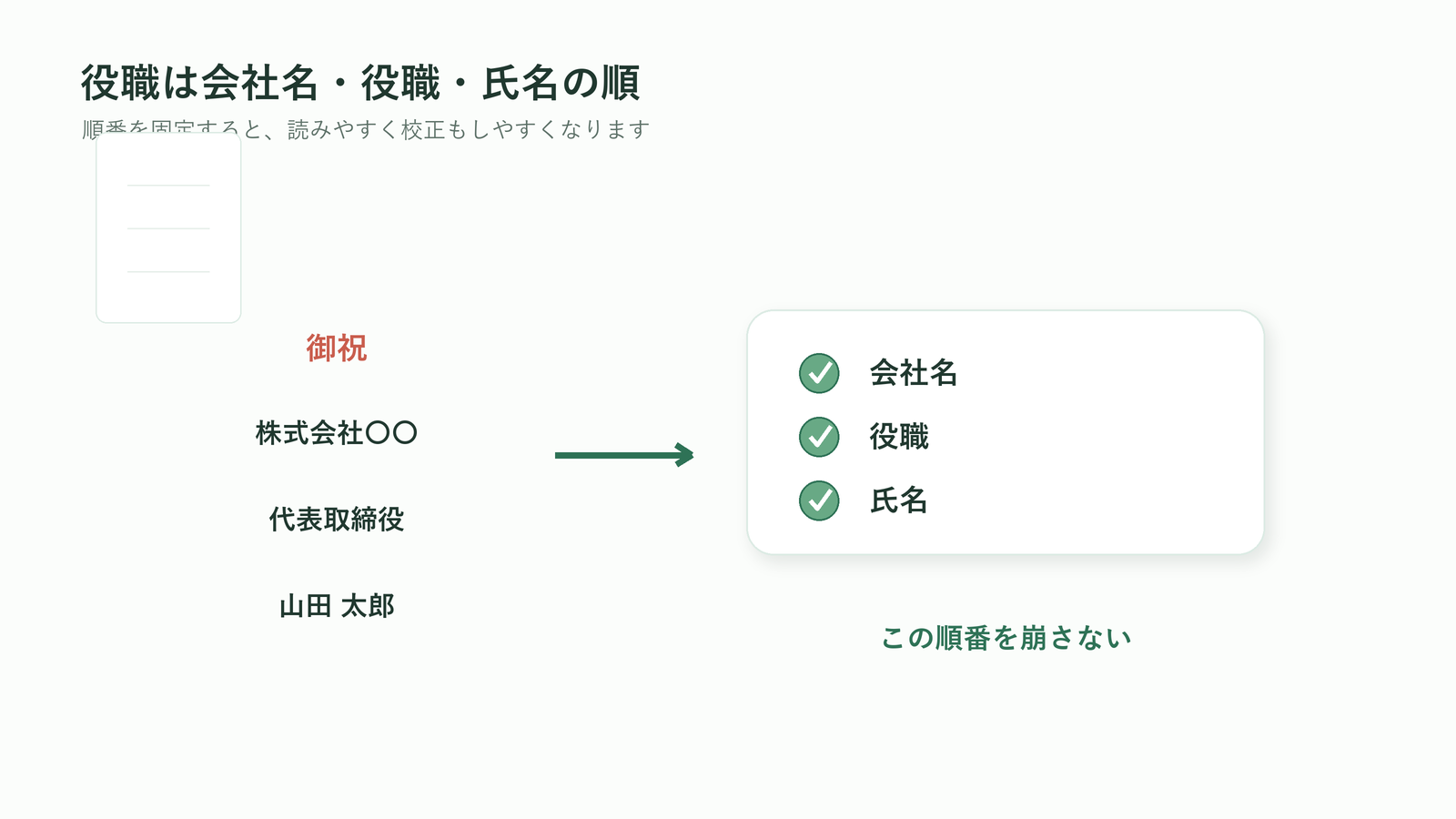 胡蝶蘭の立札で会社名・役職・氏名の順に書く基本形を示す図解
