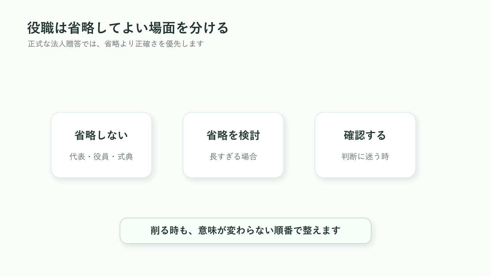 胡蝶蘭の立札で役職を省略しない場面と省略を検討する場面を分ける図解