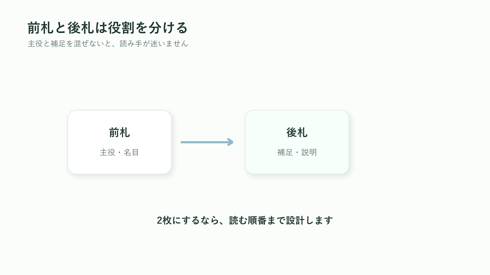 胡蝶蘭の二重札で前札と後札の役割を分ける図解