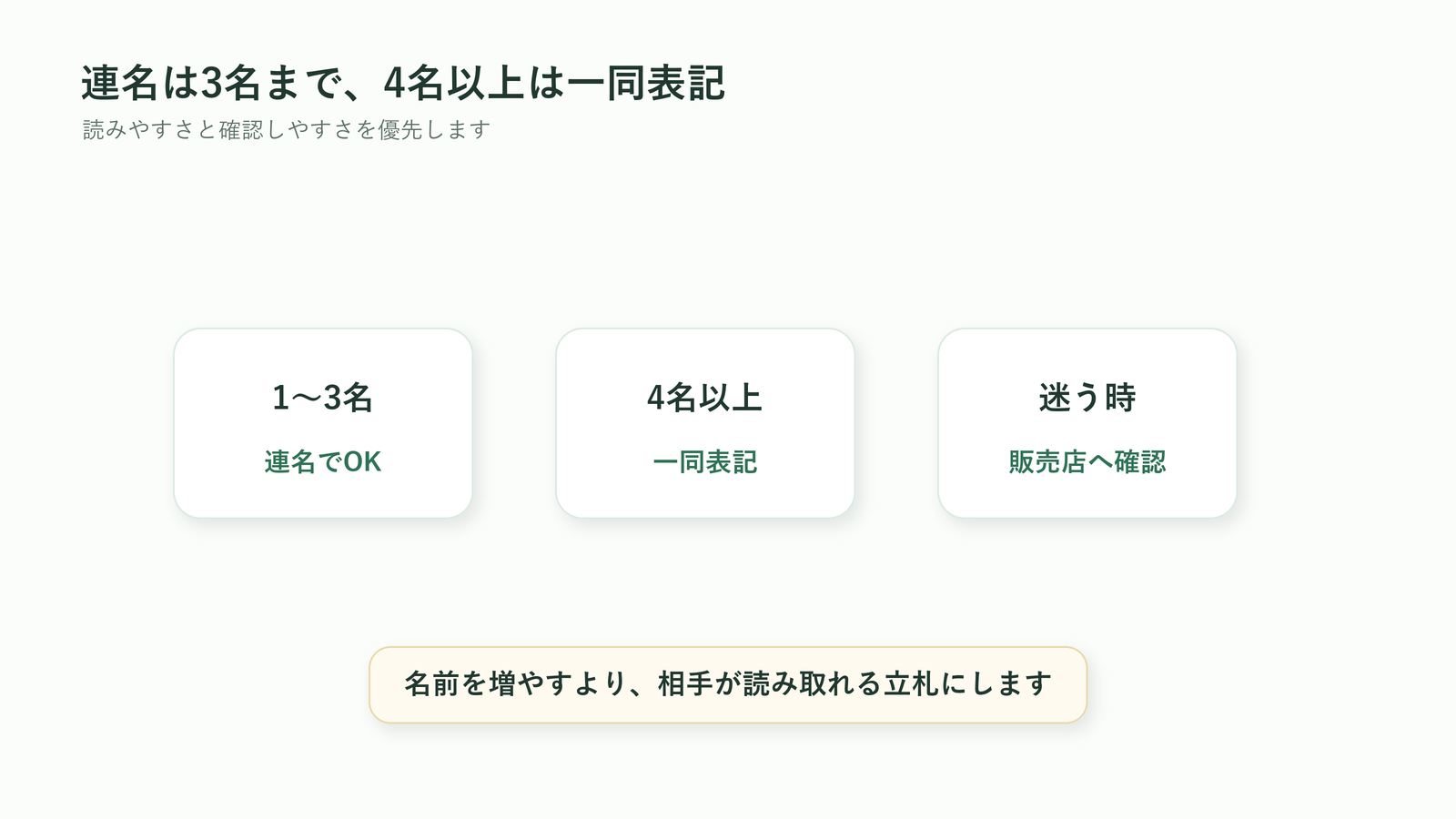 胡蝶蘭の立札で連名は3名まで、4名以上は一同表記にする判断図解