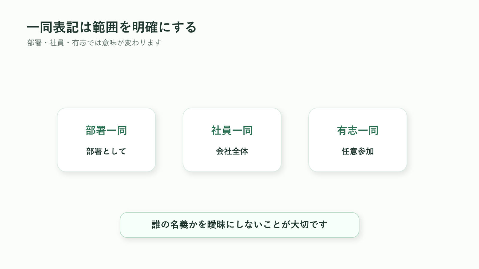 胡蝶蘭の立札で部署一同・社員一同・有志一同の範囲を分ける図解