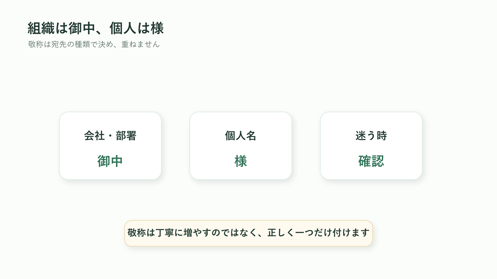 胡蝶蘭の立札で組織は御中、個人は様を使い二重敬称を避ける図解