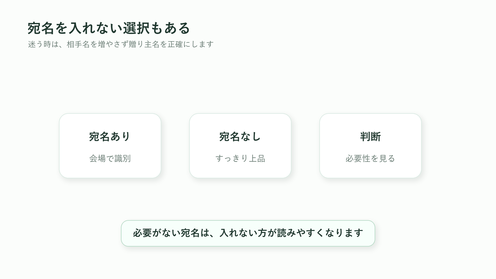 胡蝶蘭の立札で宛名を入れない選択があることを示す図解