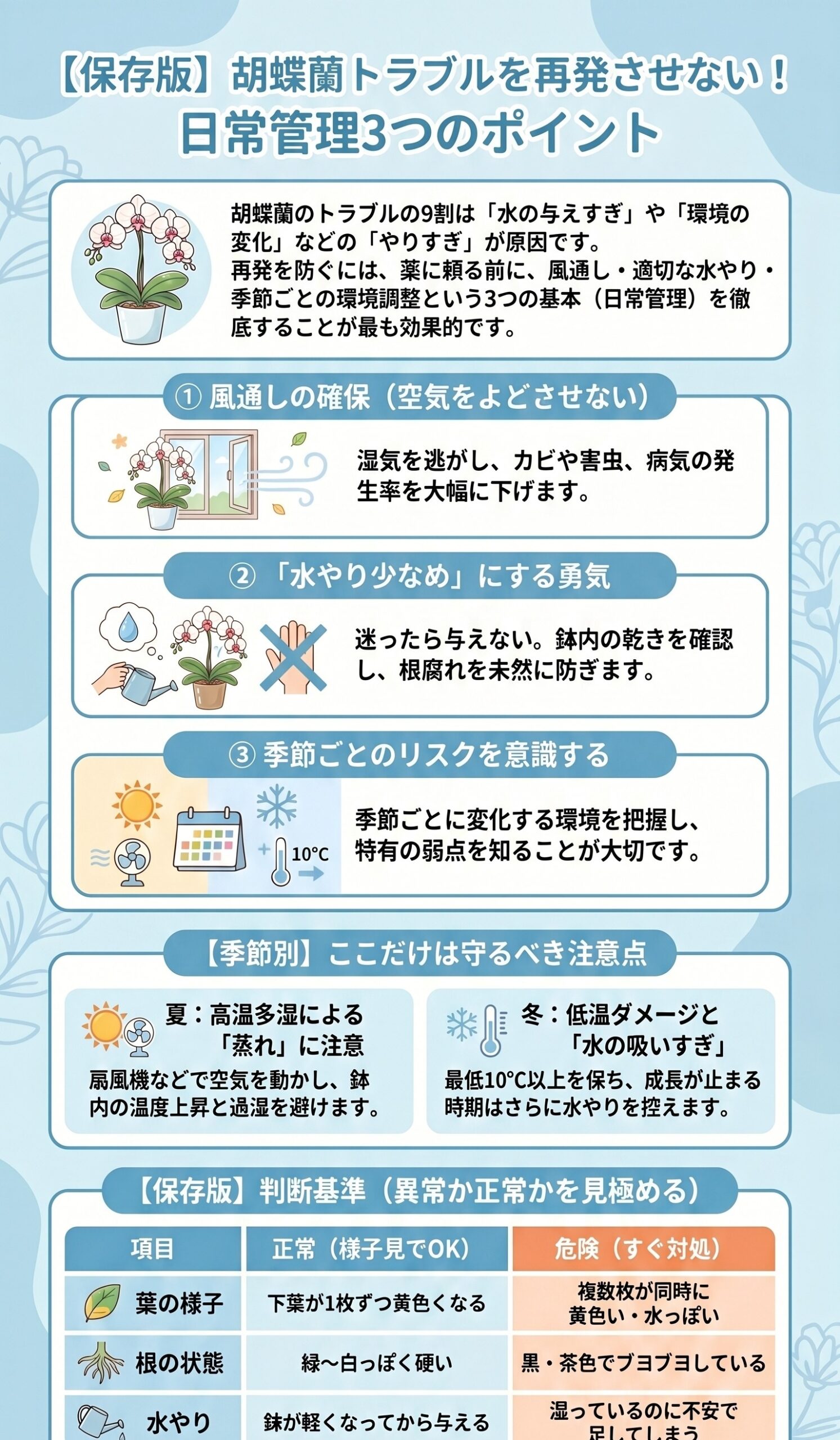 胡蝶蘭のトラブルを再発させない日常管理3つのポイントのインフォグラフィック