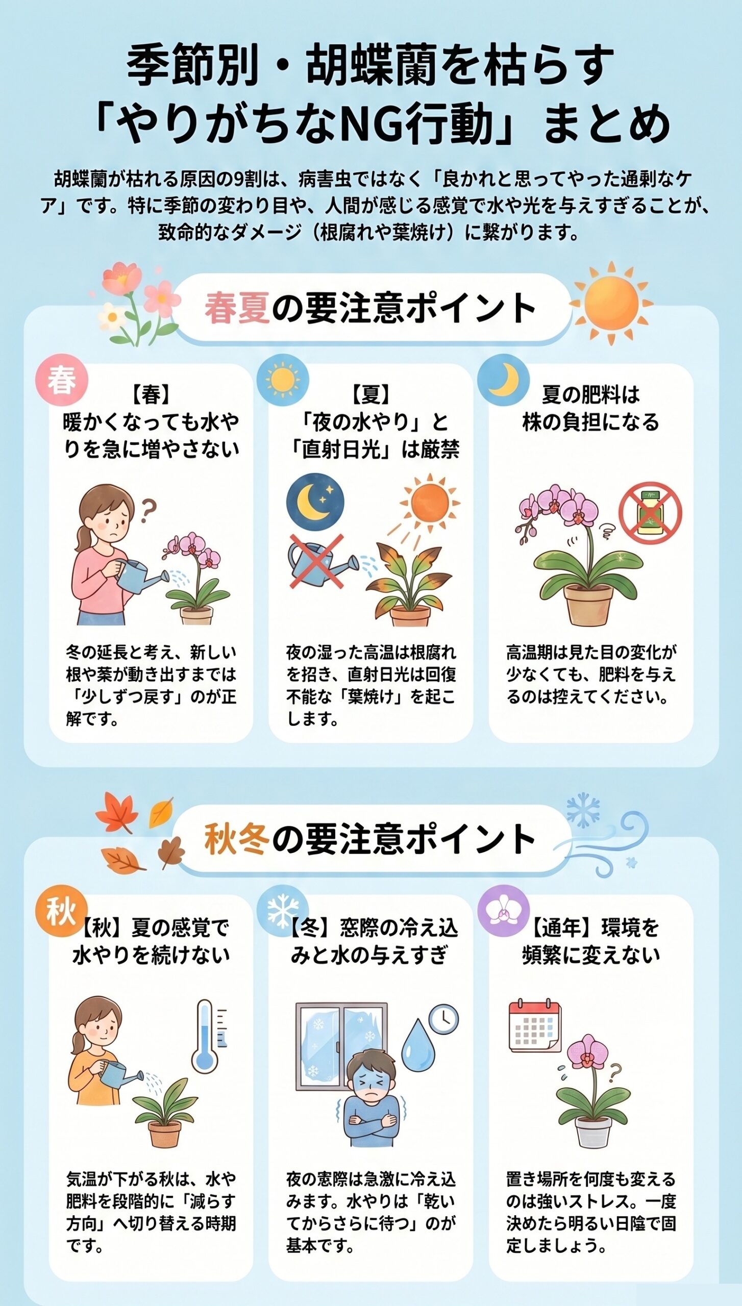春夏秋冬の落とし穴!「季節別」やりがちなNG行動|胡蝶蘭が枯れる原因と対処法を視覚的に整理したインフォグラフィック