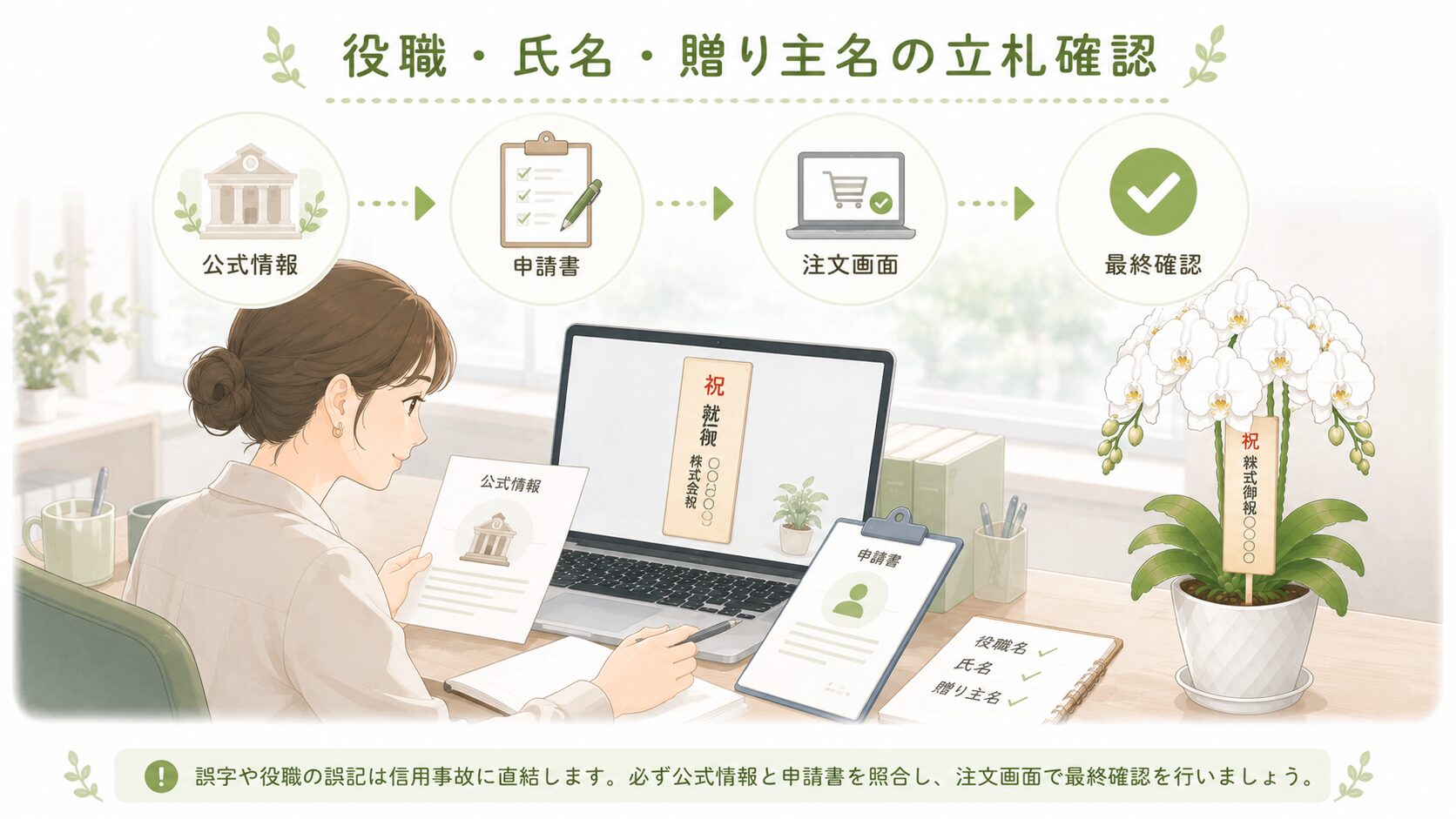 就任祝いの立札で役職・氏名・贈り主名を確認する図解