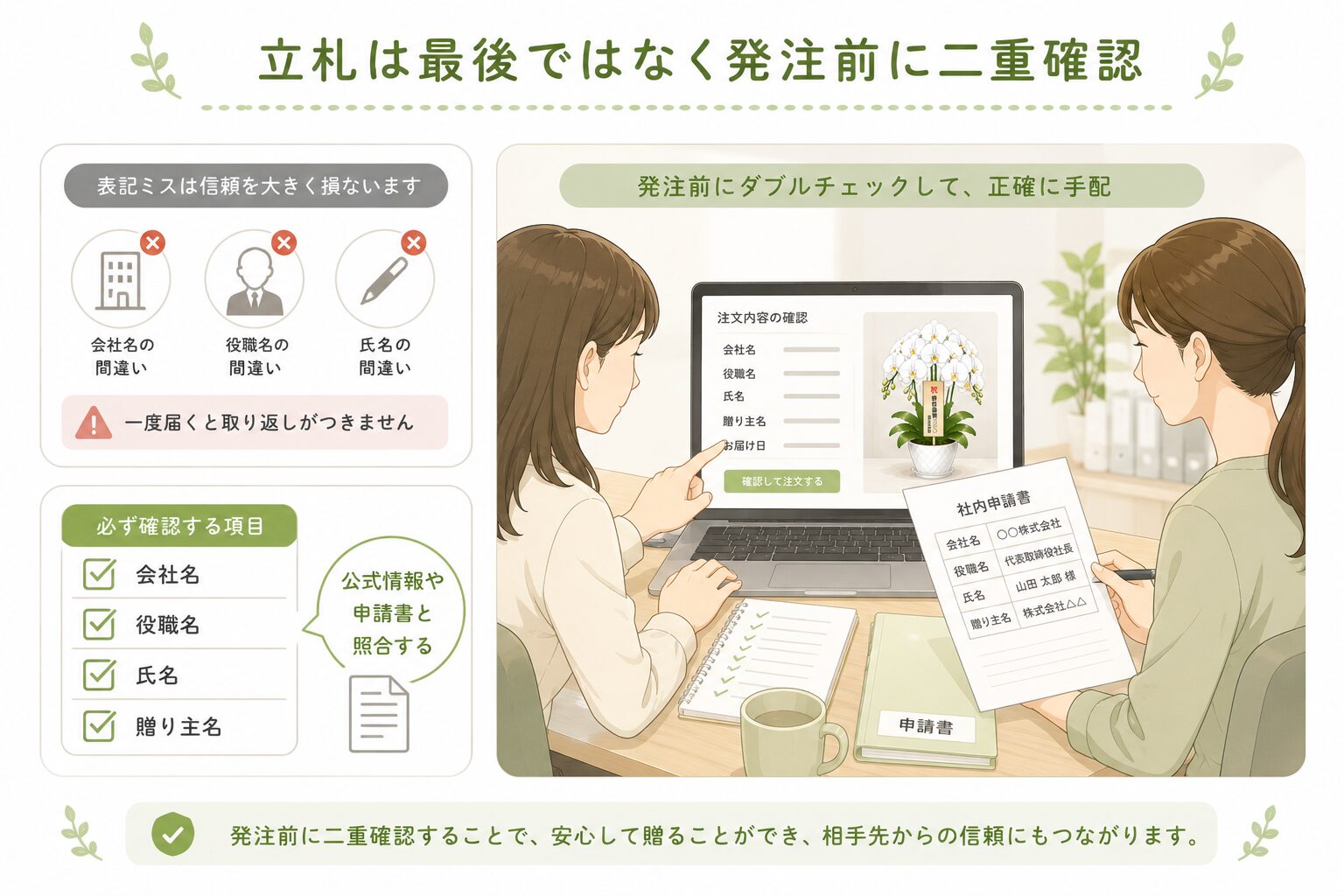法人胡蝶蘭の立札を発注前に二重確認する総務担当者の図解