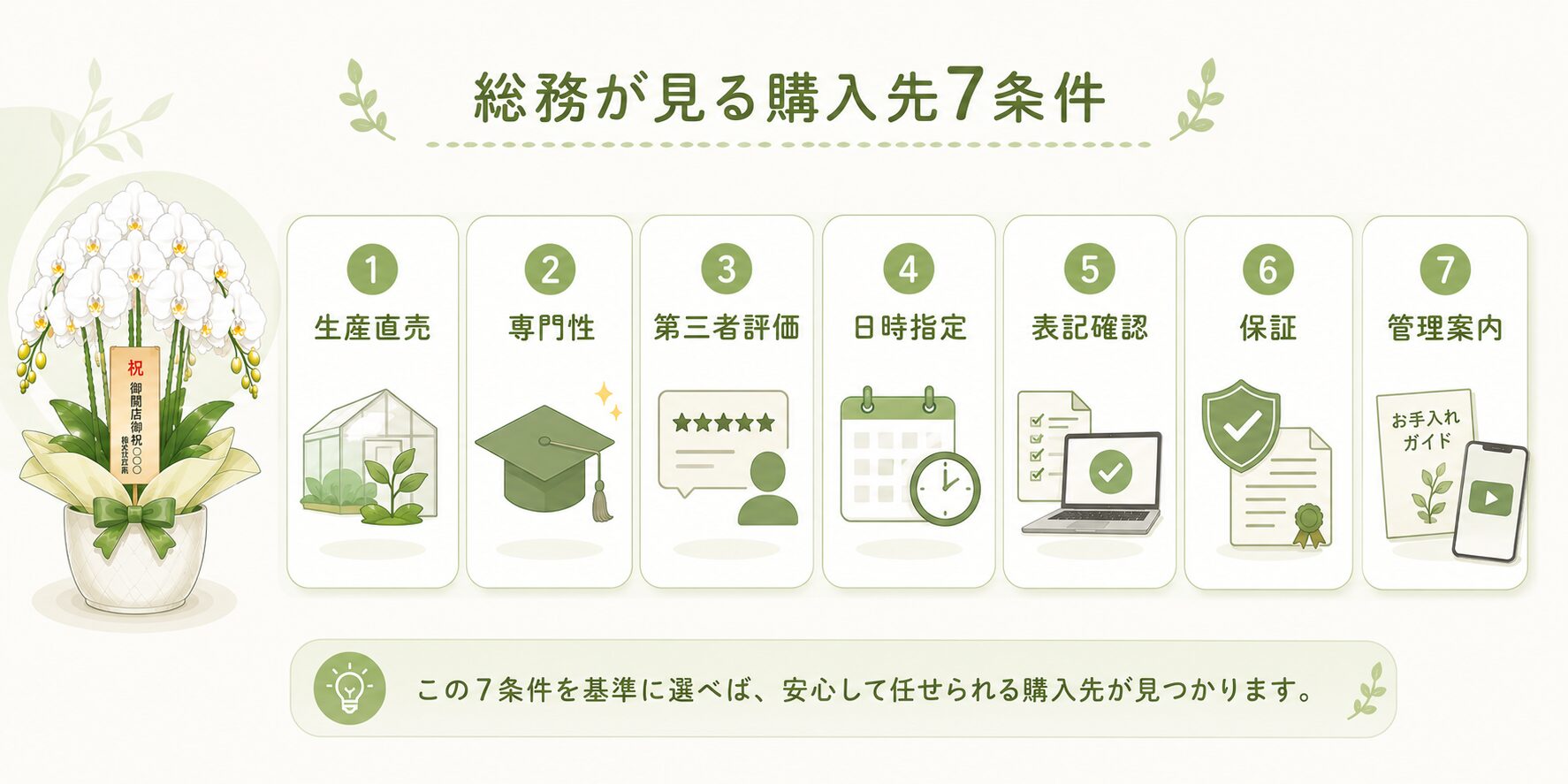 法人胡蝶蘭の購入先選びで総務が見る7条件の図解