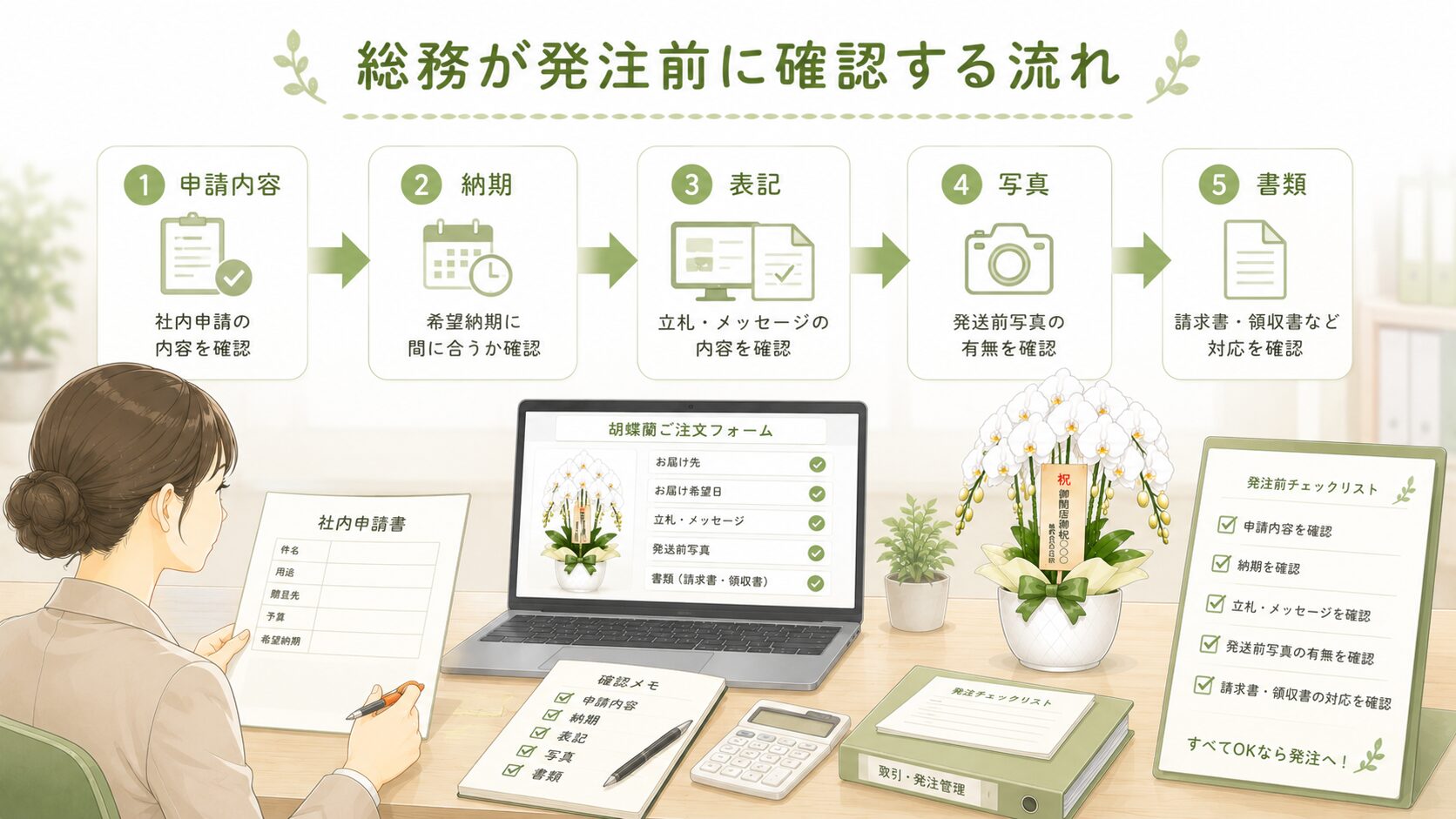 法人胡蝶蘭の発注前に総務が納期・立札・写真・書類を確認する流れの図解