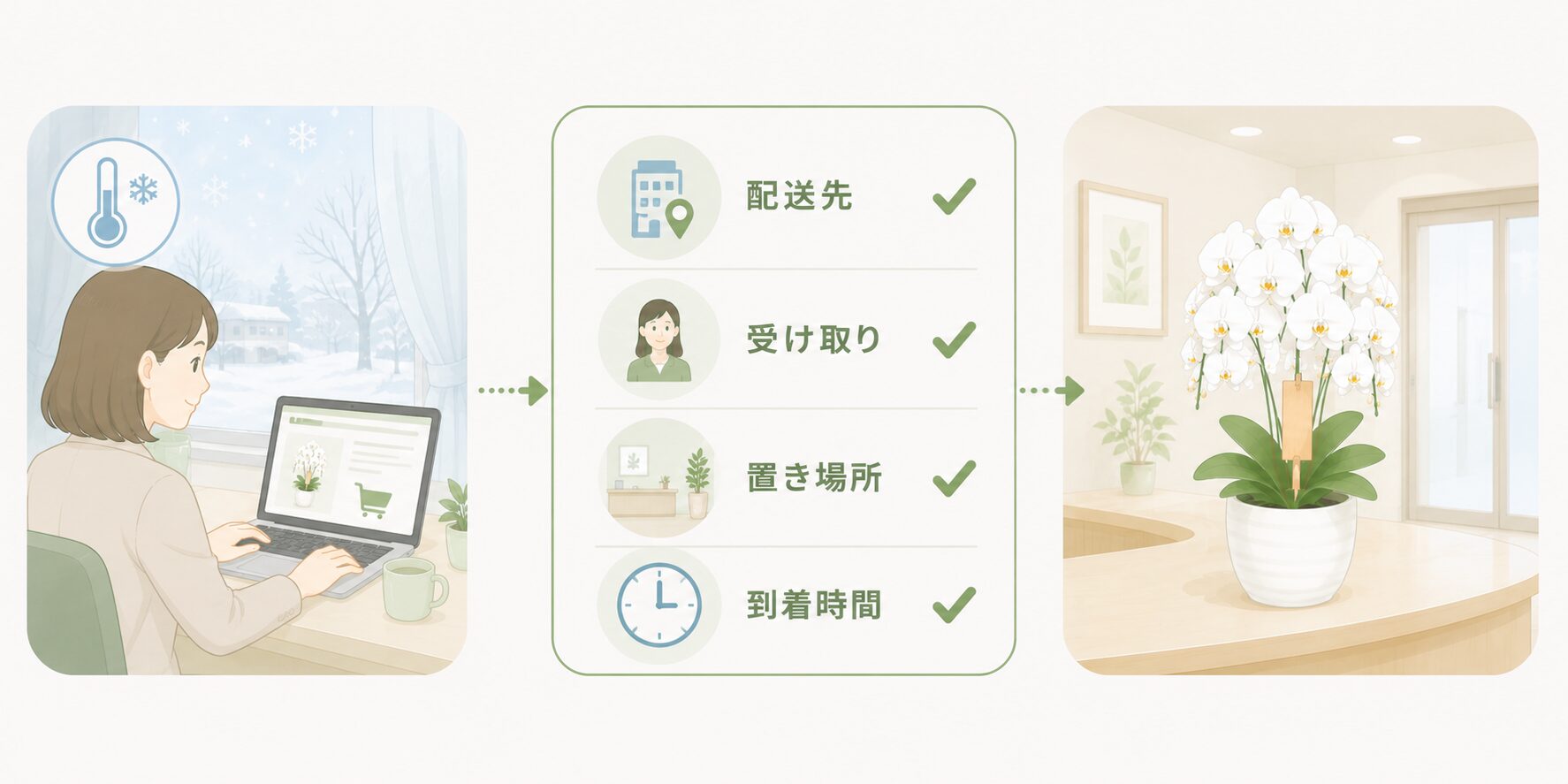 冬の胡蝶蘭発注前に配送先・受け取り・置き場所・到着時間を確認する図解