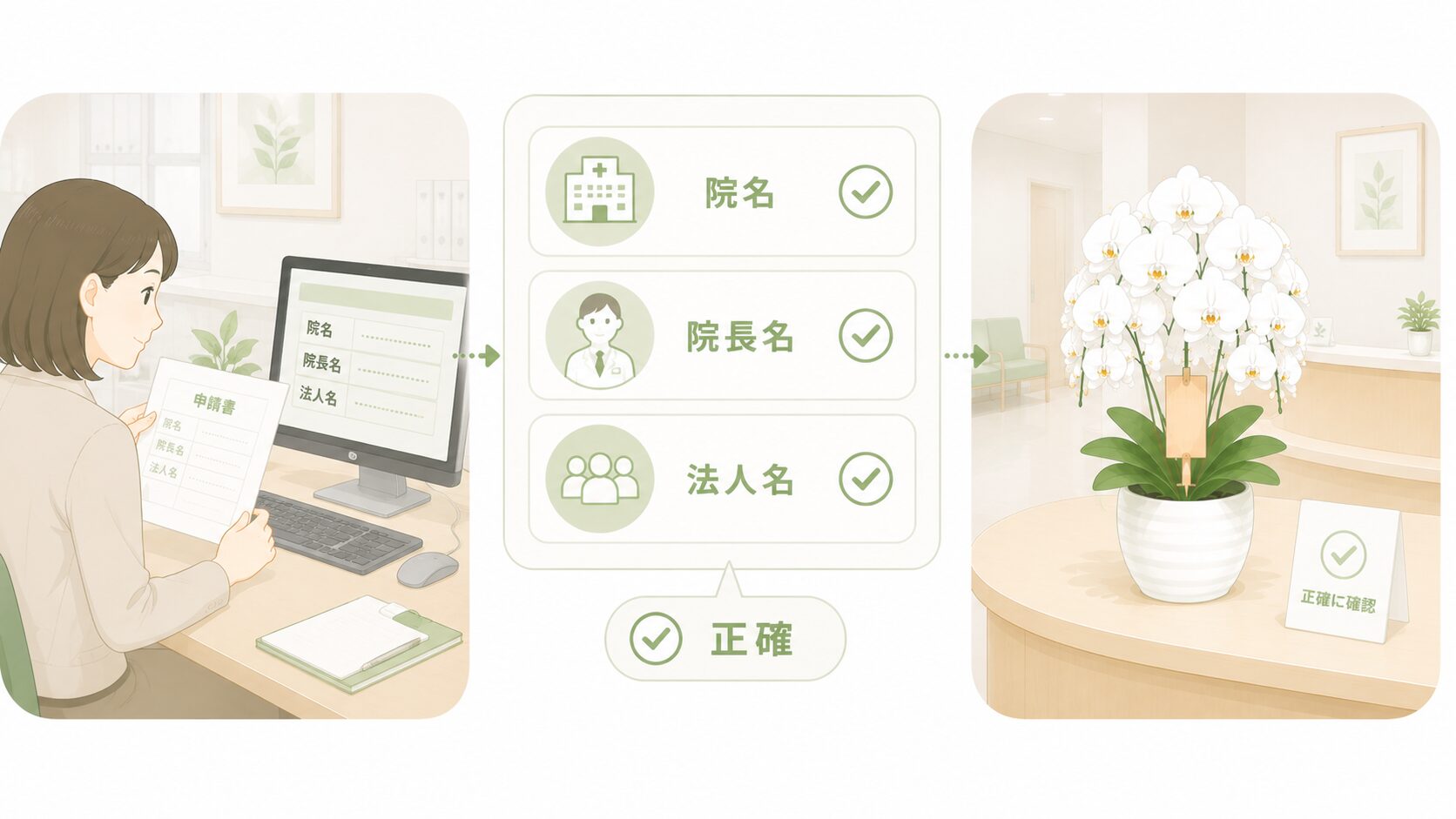 医療機関向け立札で院名・院長名・法人名を短く正確に確認する図解