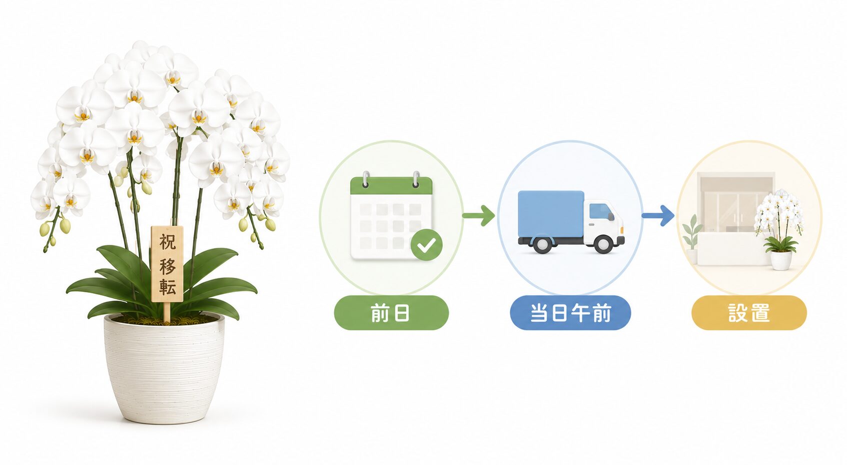移転祝いの立札表記と納品タイミングを整理する図解