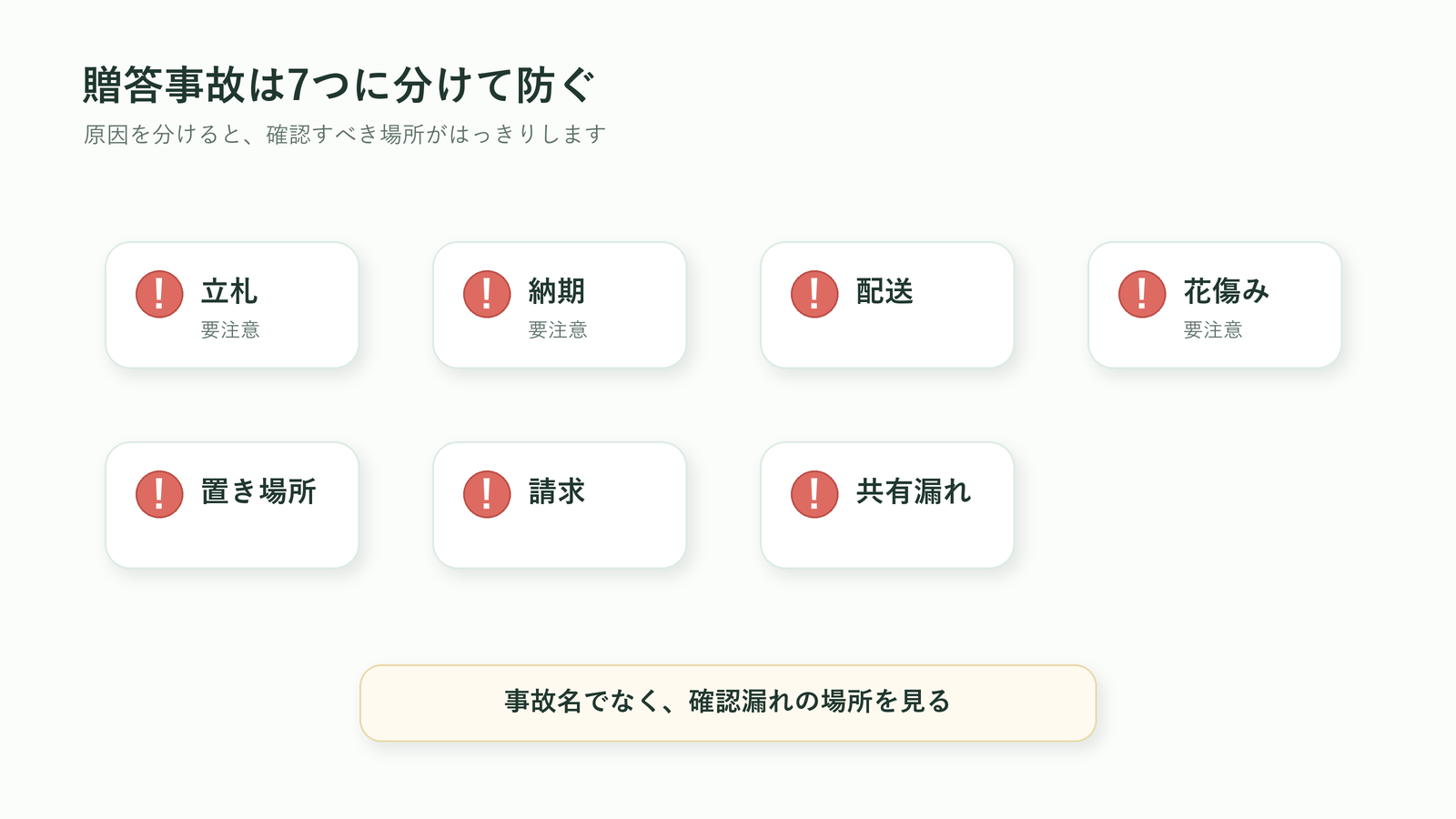 法人胡蝶蘭で起きやすい7つの贈答事故を整理した図解