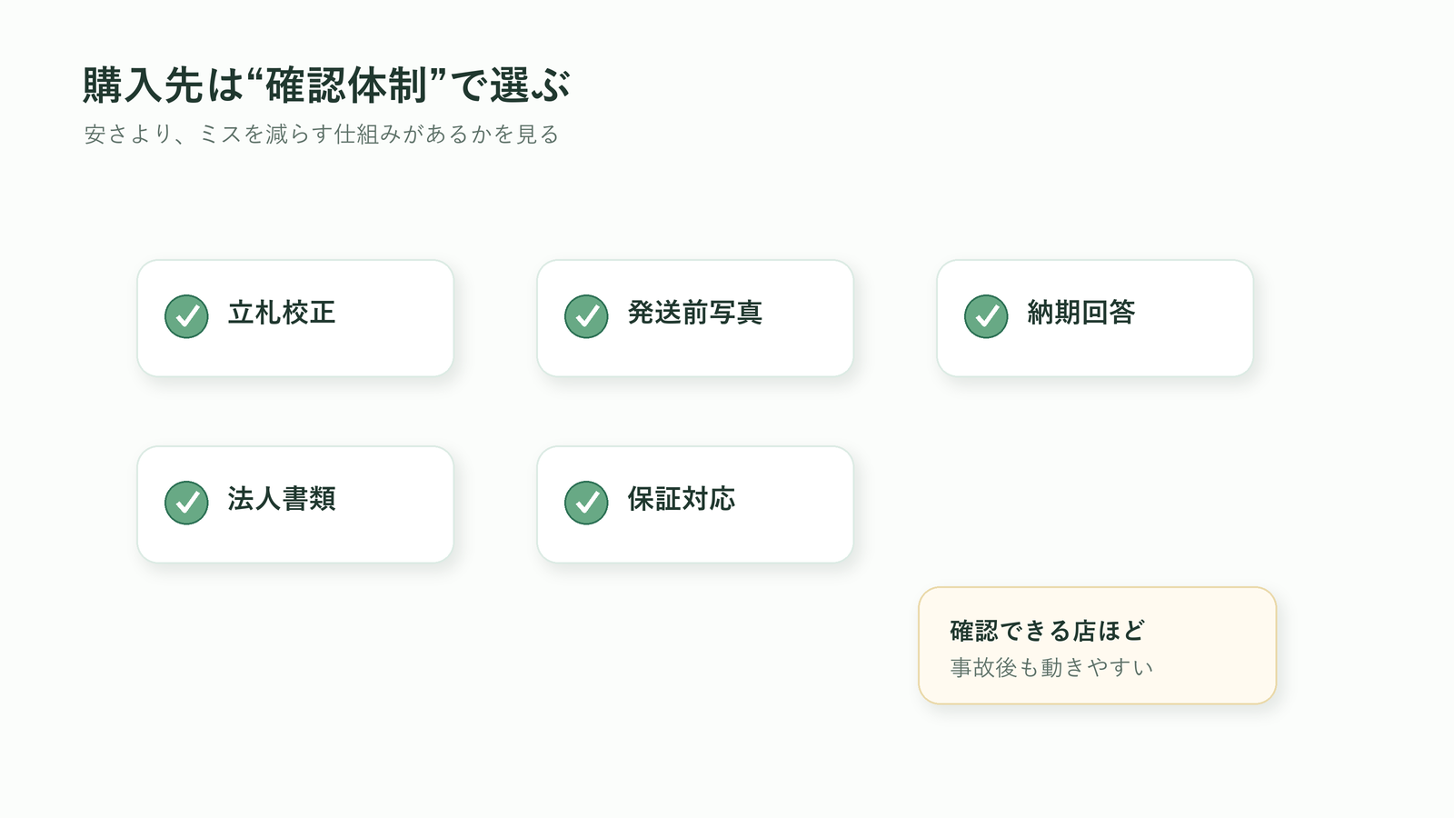 法人胡蝶蘭の購入先選びで確認体制を見るポイントを示す図解
