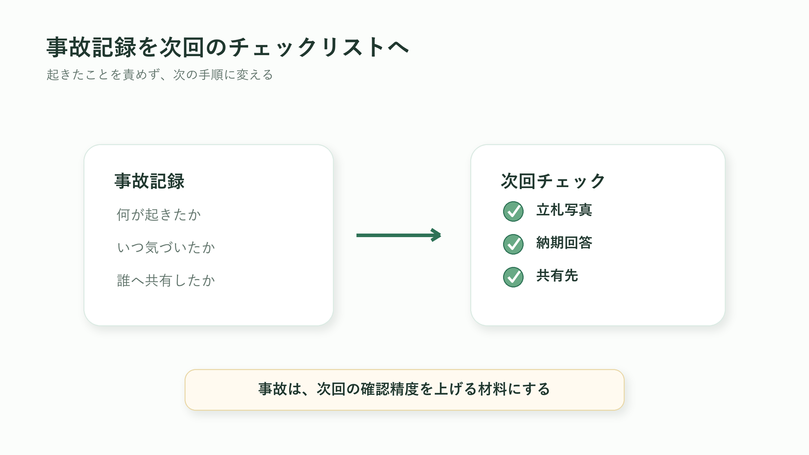 贈答事故の記録を次回のチェックリストへ反映する流れを示す図解