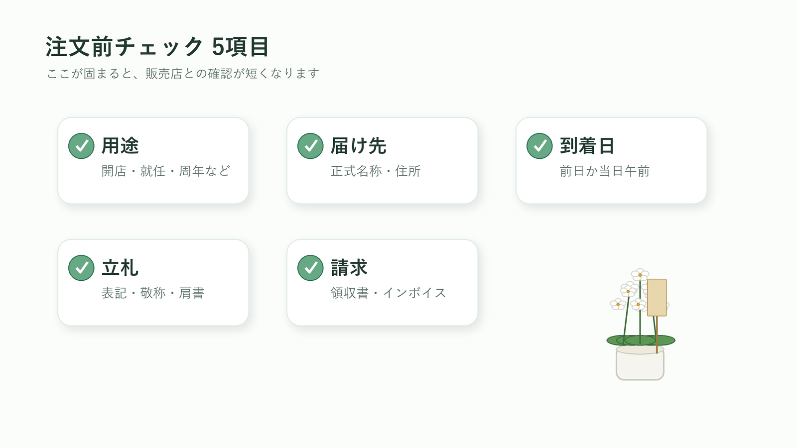 注文前に確認する項目をまとめた図解