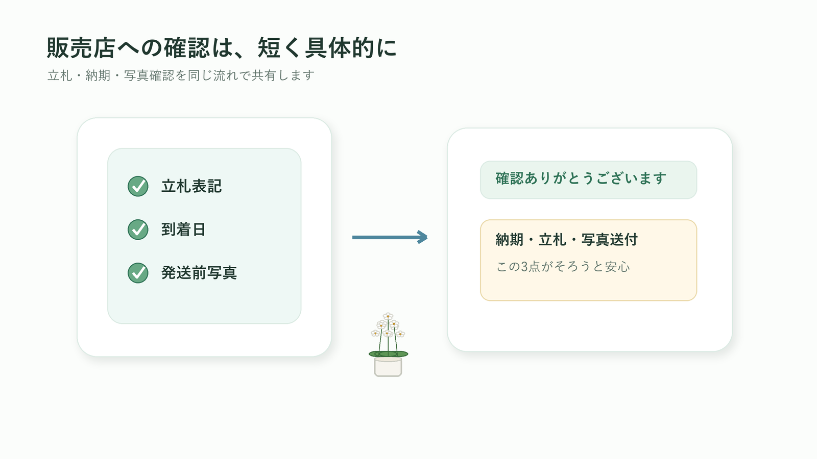 販売店へ確認する場面のイラスト